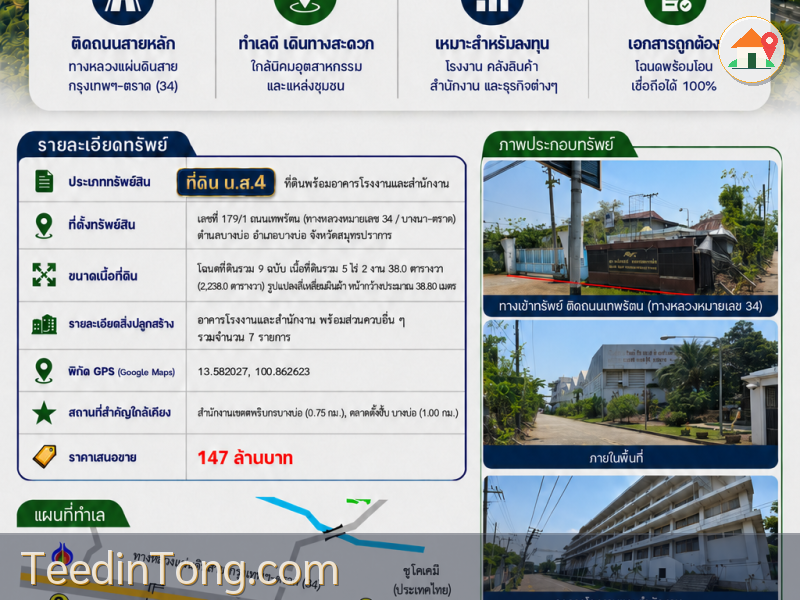 ที่ดินพร้อมอาคารโรงงานและสำนักงาน 5 ไร่เศษ ทำเลทองติดถนนเทพรัตน (บางนา-ตราด กม.34) บางบ่อ สมุทรปราการ